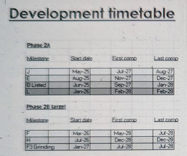 Development timetable