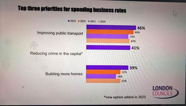 london councils chart