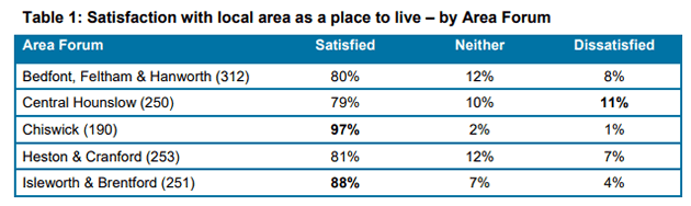 place to live