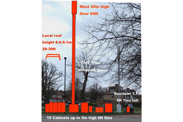 Plan for 20 Metre High Mast in Greenford Blocked